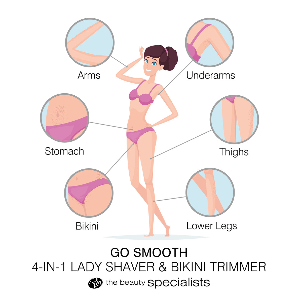 An illustration of a woman in a bikini with labels pointing to various areas of the body such as arms, underarms, bikini line, thighs, lower legs, and stomach. These are the areas where the Lady Shaver Bikini Trimmer can be used for smooth and effective hair removal.